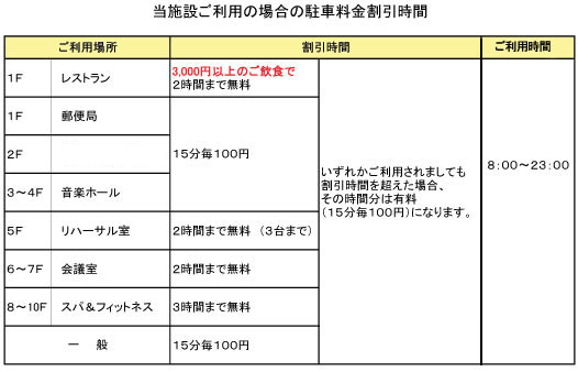 駐車料金表